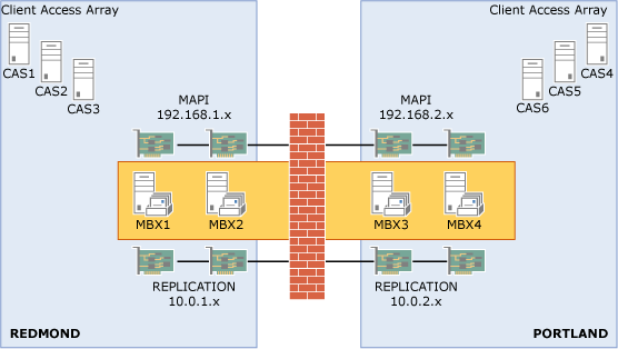 Database availability group extended to two sites