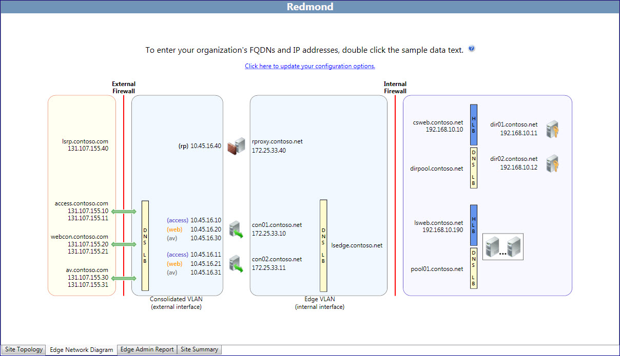 Planning Tool Network Diagram