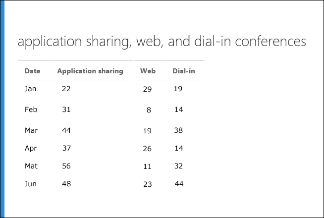 Online report shown in table view