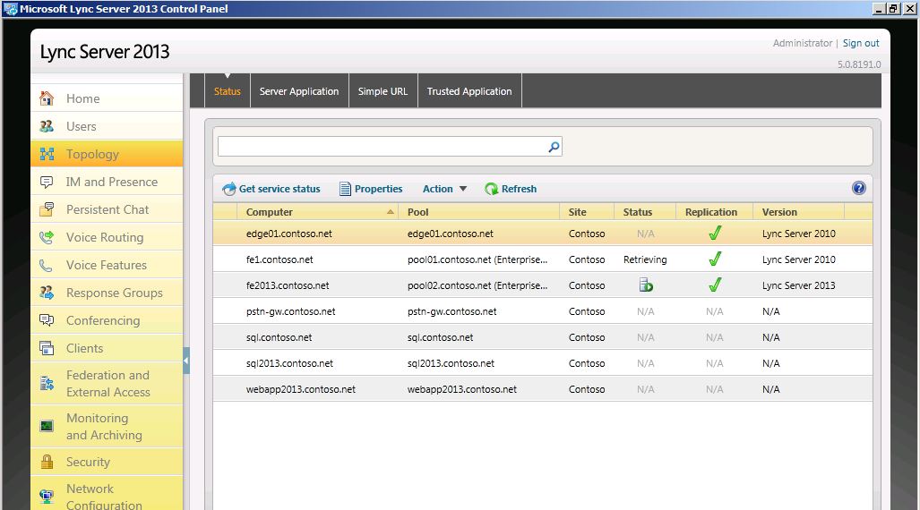 Lync Server Control Panel - Topology page