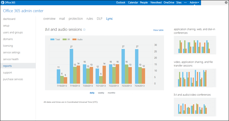 All activity reports shown on single page