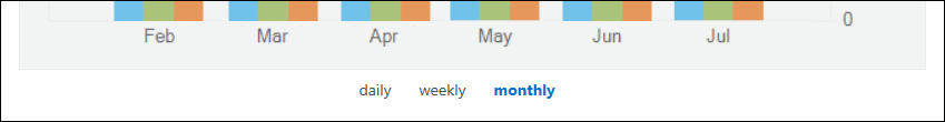 LyncOnlineReports_MonthlyView