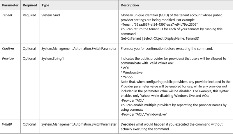 Parameters for a specific PowerShell cmdlet